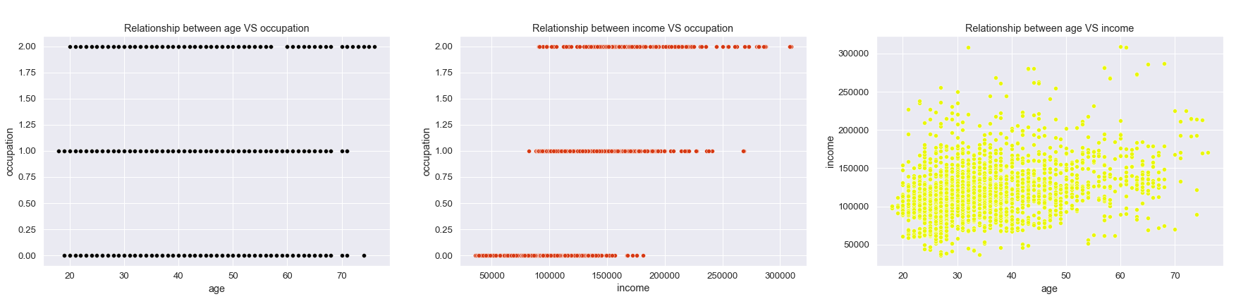 Pair plot of variables.