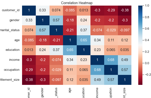 Correlation Heatmap of variables.